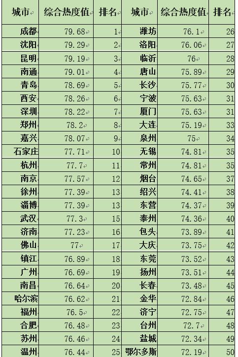 中國(guó)經(jīng)濟(jì)體制改革基金會(huì)如何開(kāi)展新時(shí)期全面深化改革評(píng)估工作 ——基于改革熱度指數(shù)的探索                                       