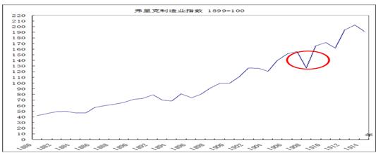 中國經(jīng)濟(jì)體制改革基金會(huì)樊綱、胡彩梅：美國早年產(chǎn)能重組商業(yè)模式及其對(duì)我國當(dāng)前“去產(chǎn)能”政策的啟示                            