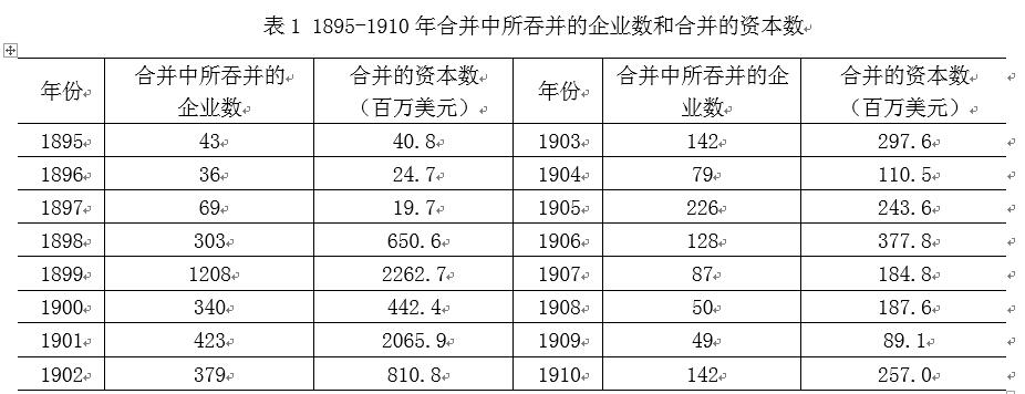 中國經(jīng)濟(jì)體制改革基金會(huì)樊綱、胡彩梅：美國早年產(chǎn)能重組商業(yè)模式及其對(duì)我國當(dāng)前“去產(chǎn)能”政策的啟示                            