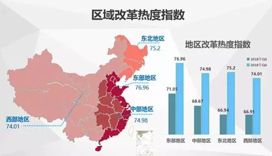 中國經(jīng)濟體制改革基金會中國城市季度改革熱度榜單：19個大城市排座次，青島未進前十