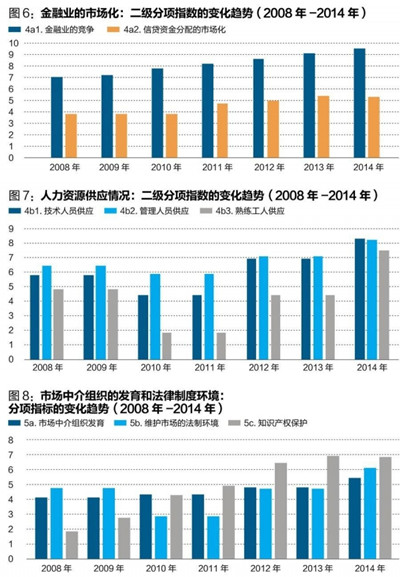 中國經(jīng)濟(jì)體制改革基金會(huì)王小魯、樊綱等：中國市場(chǎng)化八年進(jìn)程報(bào)告                                                              