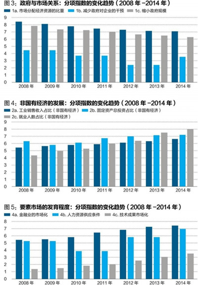 中國經(jīng)濟(jì)體制改革基金會(huì)王小魯、樊綱等：中國市場(chǎng)化八年進(jìn)程報(bào)告                                                              