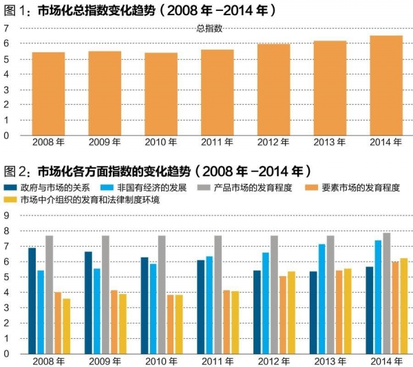 中國經(jīng)濟(jì)體制改革基金會(huì)王小魯、樊綱等：中國市場(chǎng)化八年進(jìn)程報(bào)告                                                              